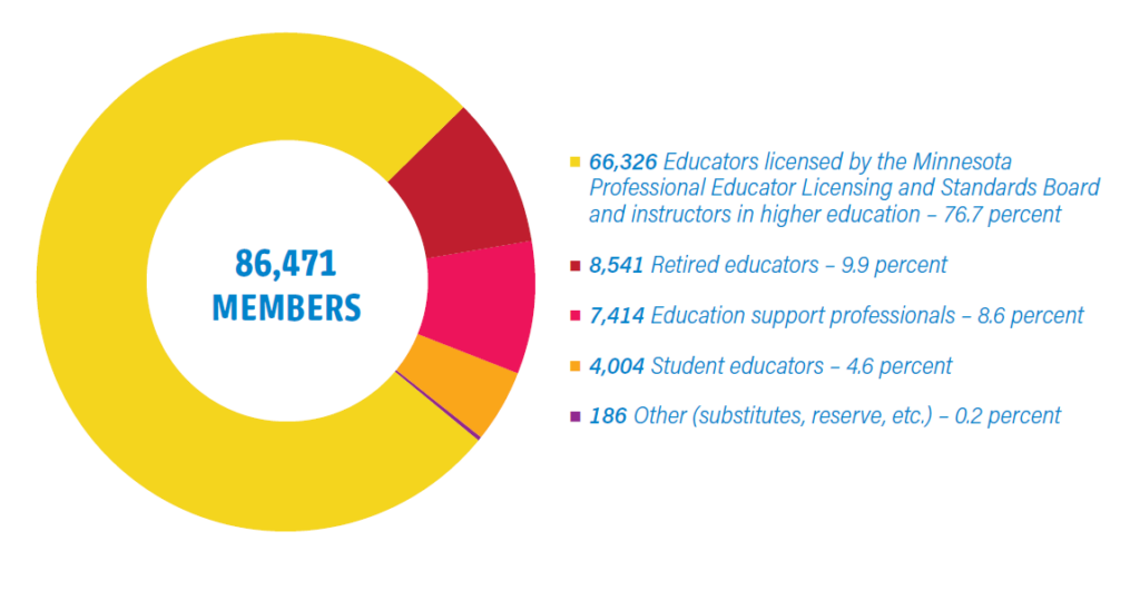 School and Child Care Worker Relief Fund - Education Minnesota Foundation